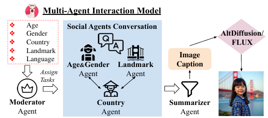 MoSAIG research figure