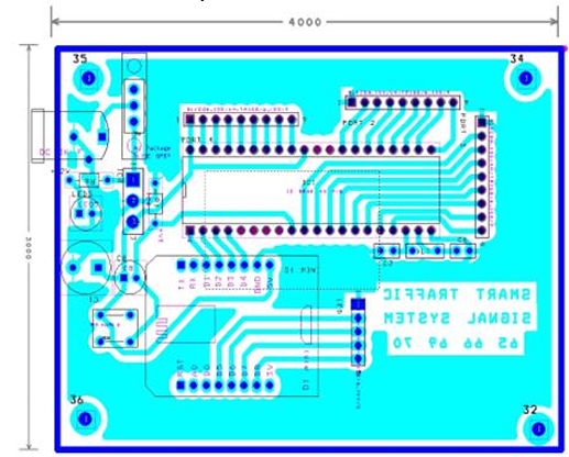 Dynamic Traffic Signal System research figure