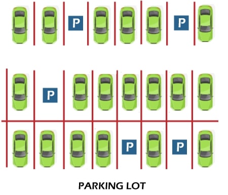 Vehicle Parking System OOD preview